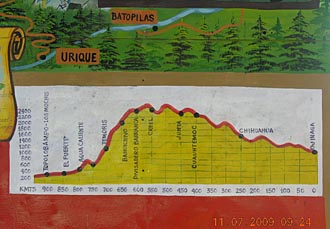 plan du parcours affich&eacute; &agrave; la gare d'El Fuerte